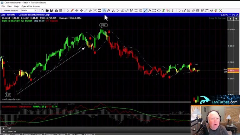 Las Vegas Formula 1 Casino Stocks. What stocks should I trade based on Formula 1 coming to Vegas?